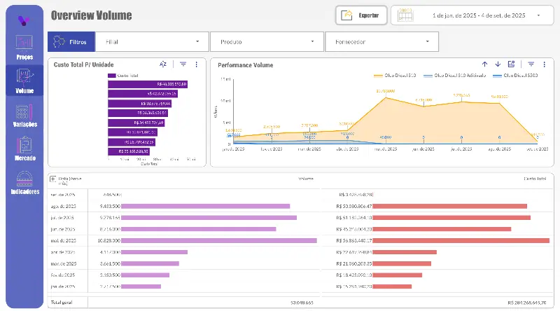 Business Intelligence (B.I.) - Gestão de Combustíveis - 2
