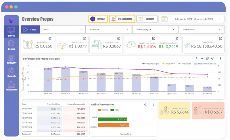 Business Intelligence (B.I.) - Gestão de Combustíveis