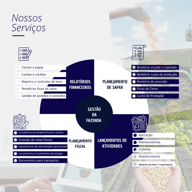 Valle Assessoria Administrativa Rural - 1