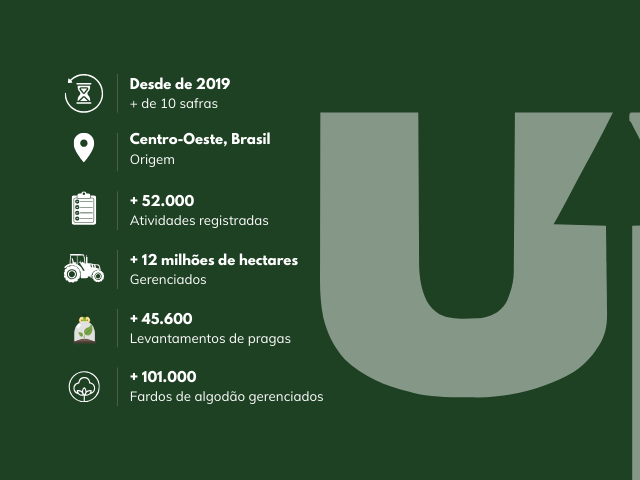 Software + aplicativo para gestão e levantamentos MIP - upCampo - 1