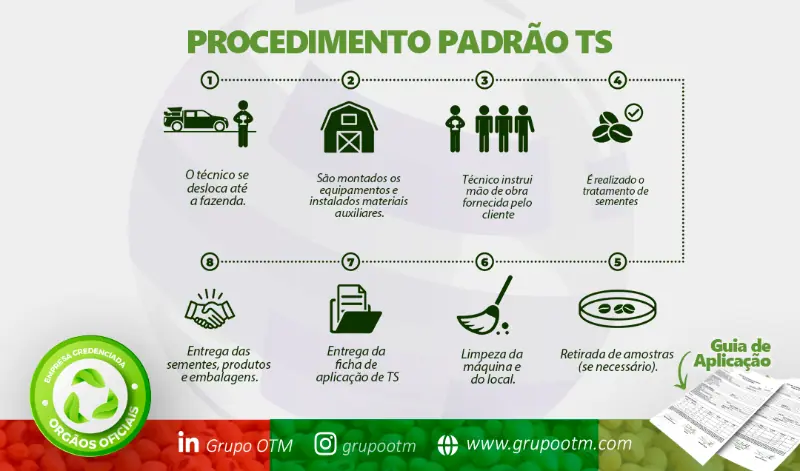 Tratamento de Sementes - Saco Tratado - 2