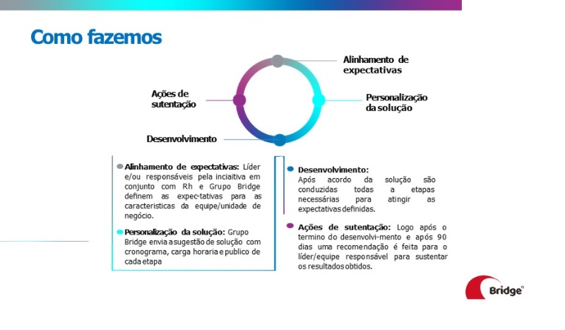 Liderança e Transformação no Agro - 1